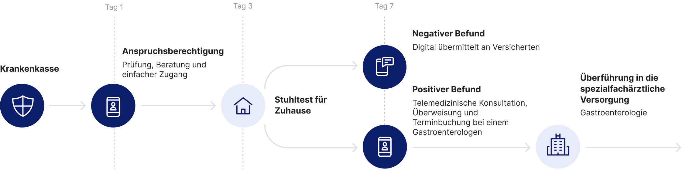 graph visualization